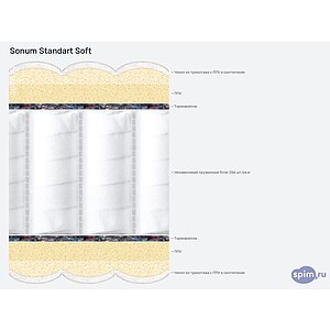 Матрас Sonum Standart Soft