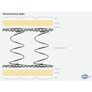 Матрас Dimax Оптима Софт
