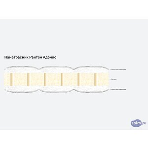 Наматрасник Райтон Адонис