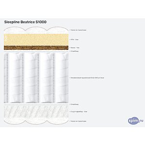 Матрас Sleepline Beatrice S1000