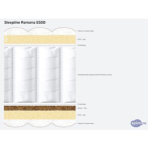 Матрас Sleepline Romana S500