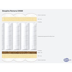 Матрас Sleepline Romana S1000