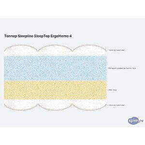 Топпер Sleepline SleepTop ErgoMemo 4