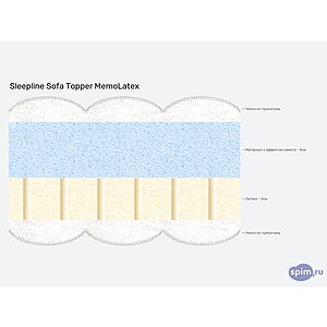 Матрас Sleepline Sofa Topper MemoLatex