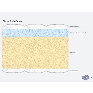 Матрас Clever Kids Memo