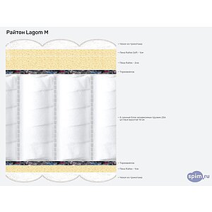 Матрас Райтон Lagom M