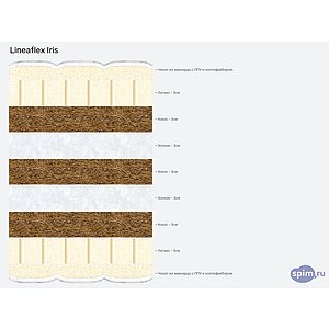Матрас Lineaflex Iris