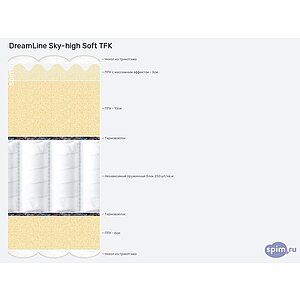 Матрас DreamLine Sky-high Soft TFK