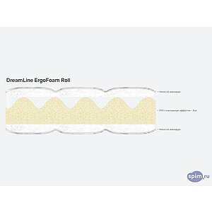 Матрас DreamLine ErgoFoam Roll