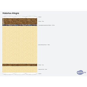 Матрас Materlux Allegro
