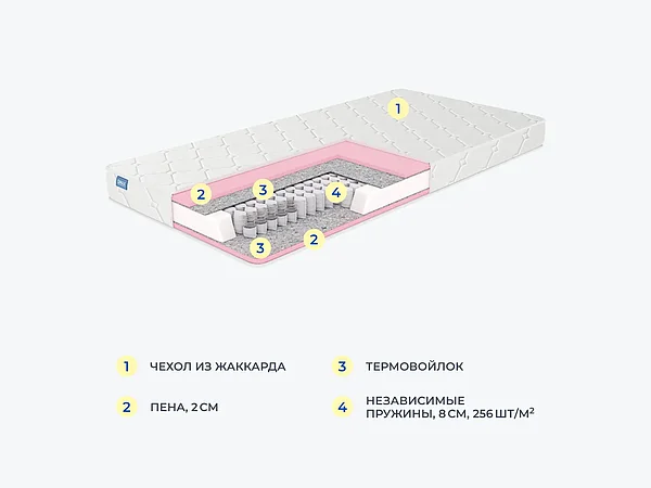 Матрас Орматек Basic Middle