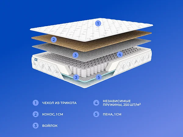 Матрас Орматек Basic Middle