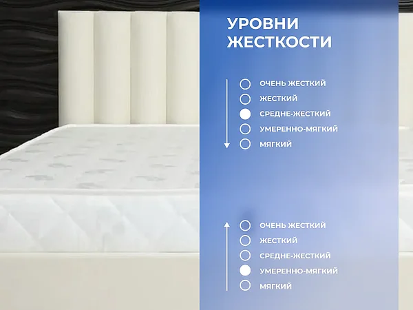 Матрас Орматек Basic Middle