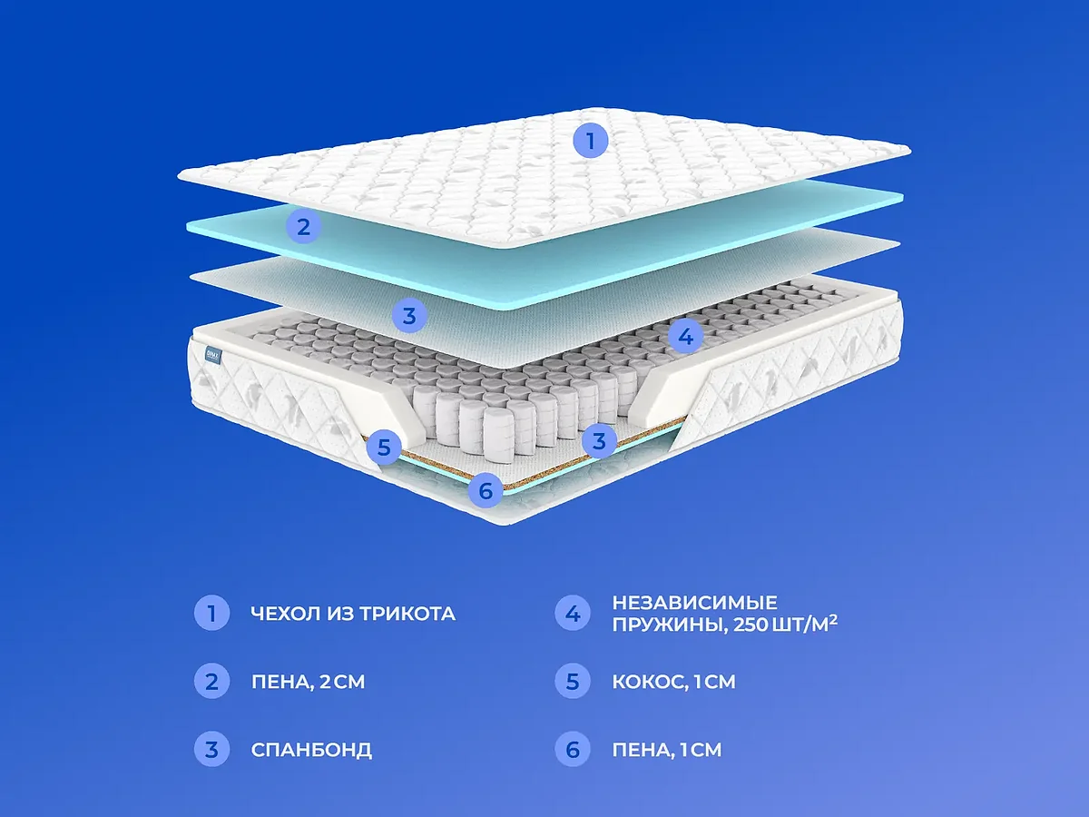 Матрас Dimax Оптима Премиум 3