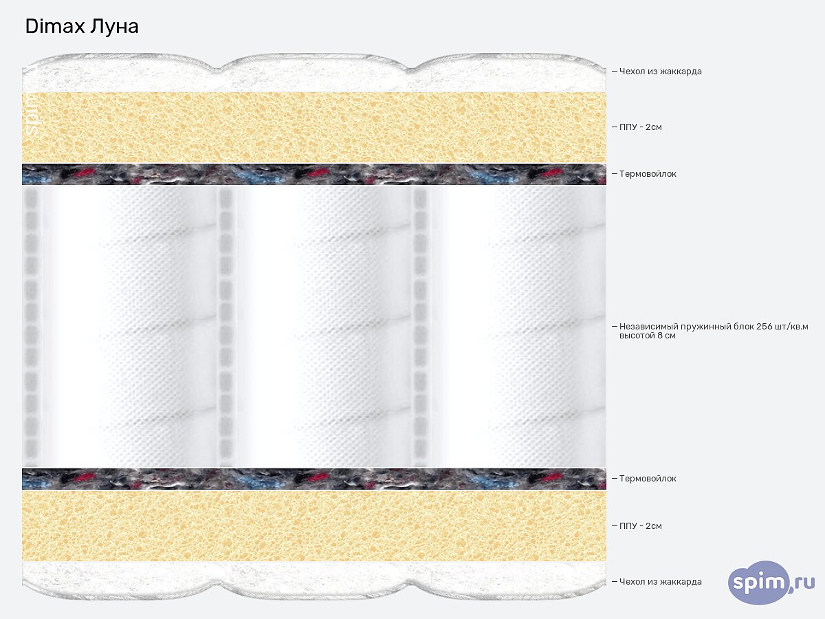 Матрас Dimax Луна