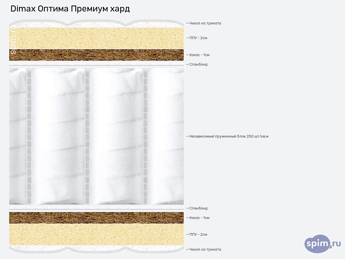 Матрас Dimax Оптима Премиум хард