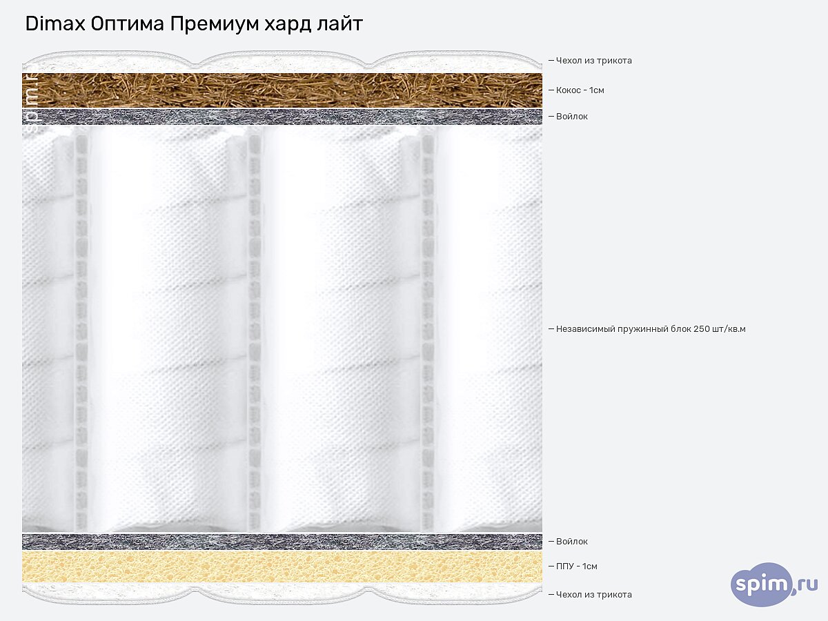 Матрас Dimax Оптима Премиум хард лайт