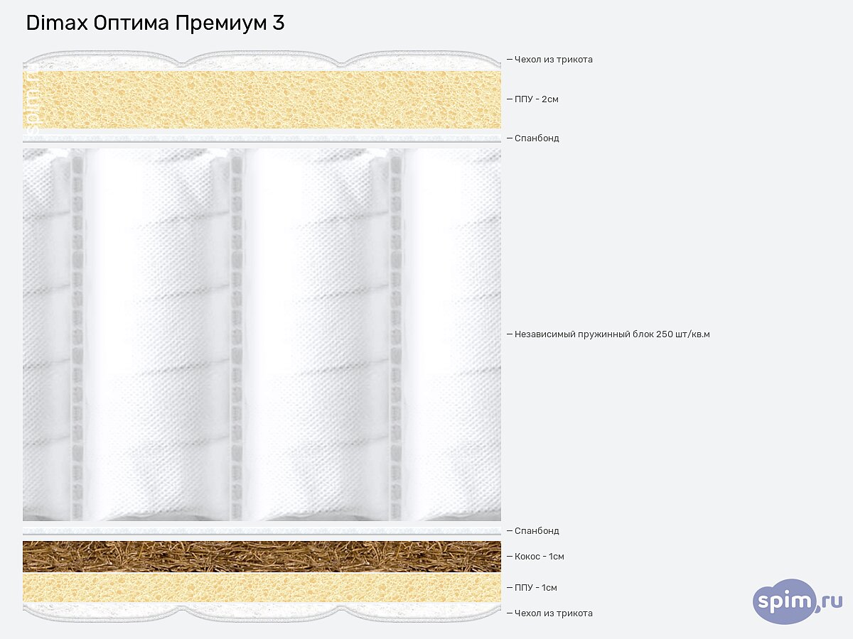 Матрас Dimax Оптима Премиум 3