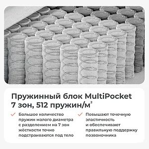 Матрас Sonum Premier Soft