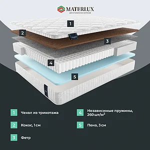 Матрас Materlux Makenberra