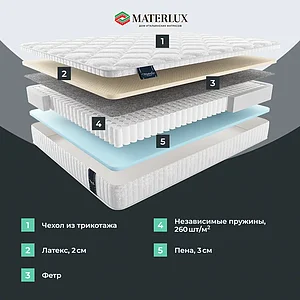 Матрас Materlux Vilamura Forte