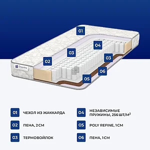 Матрас DreamLine Easy Norma TFK
