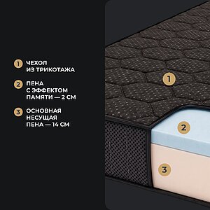Матрас Clever Comfort