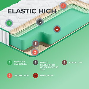 Матрас Clever Elastic High