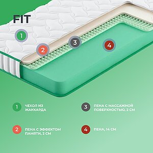 Матрас Clever Fit