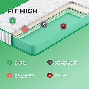 Матрас Clever Fit High