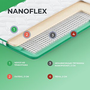 Топпер Clever NanoFlex