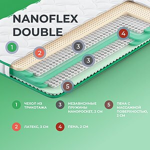 Топпер Clever NanoFlex Double