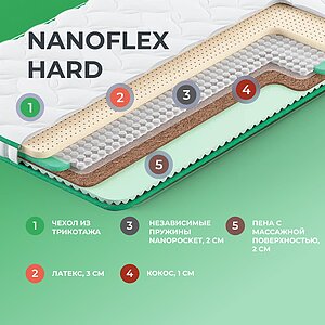 Топпер Clever NanoFlex Hard