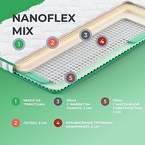 Топпер Clever NanoFlex Mix