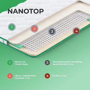 Топпер Clever NanoTop