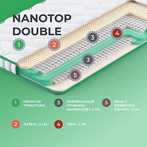 Топпер Clever NanoTop Double
