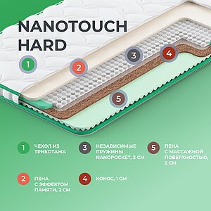 Топпер Clever NanoTouch Hard