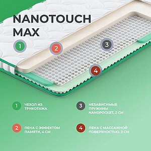Топпер Clever NanoTouch Max