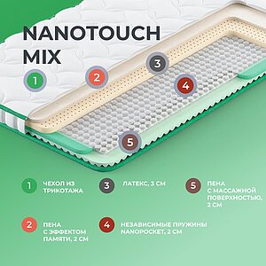 Топпер Clever NanoTouch Mix