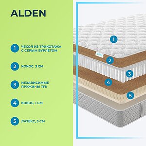 Матрас Lonax Alden TFK