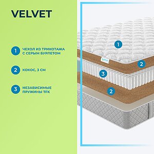 Матрас Lonax Velvet TFK