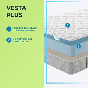 Матрас Lonax Vesta Plus