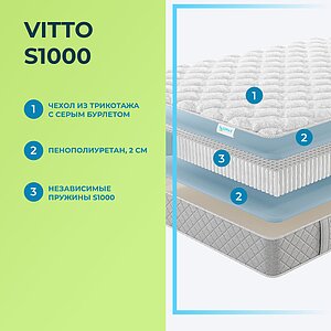 Матрас Lonax Vitto S1000