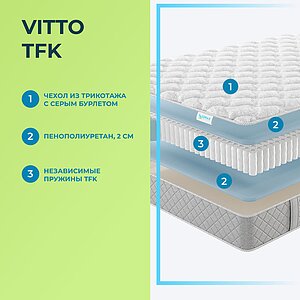 Матрас Lonax Vitto TFK