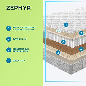 Матрас Lonax Zephyr TFK