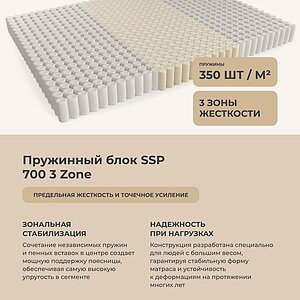 Матрас Mr.Mattress Charles