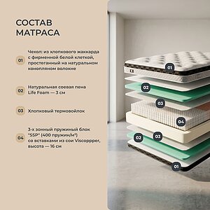 Матрас Mr.Mattress Elixir