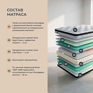 Матрас Mr.Mattress Velvet