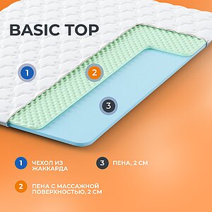 Топпер Орматек Basic Top