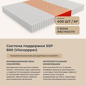 Матрас Mr.Mattress Velvet